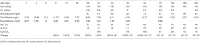 Case Report: Neonatal Cholestasis as Early Manifestation of Primary Adrenal Insufficiency